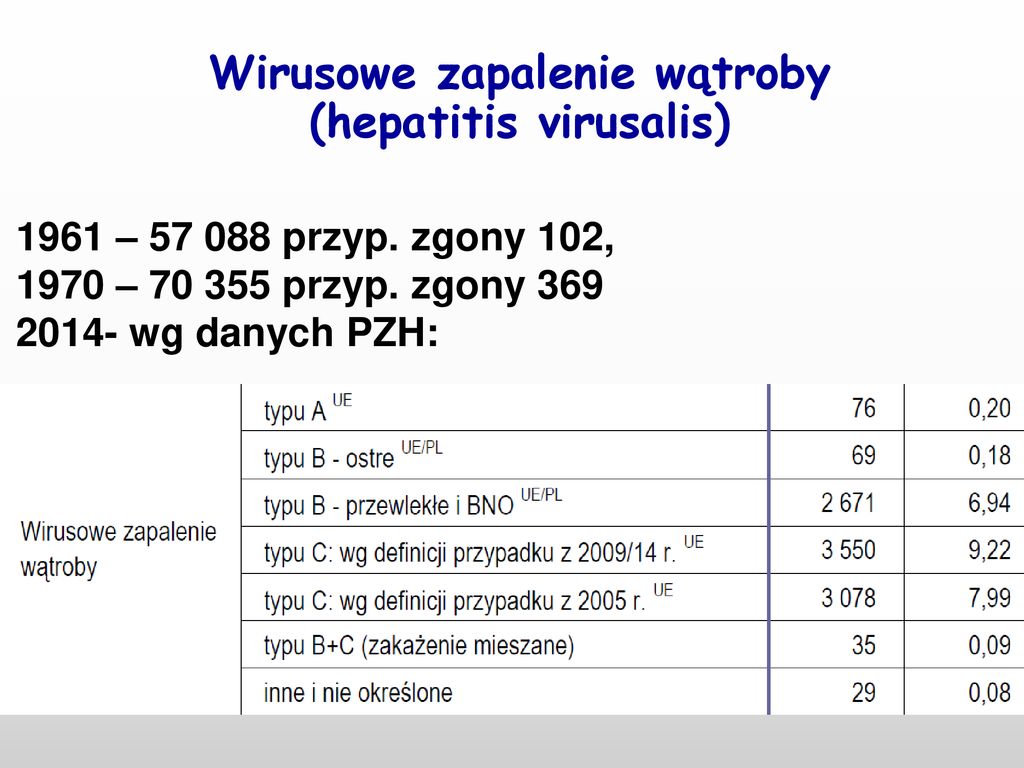 Wirusowe Zapalenia W Troby Etiologia Diagnostyka Profilaktyka